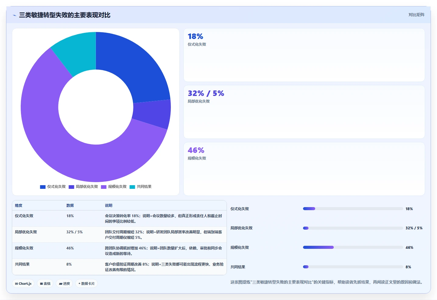 企业敏捷转型为什么失败？常见误区、破解策略与落地方法全面详解