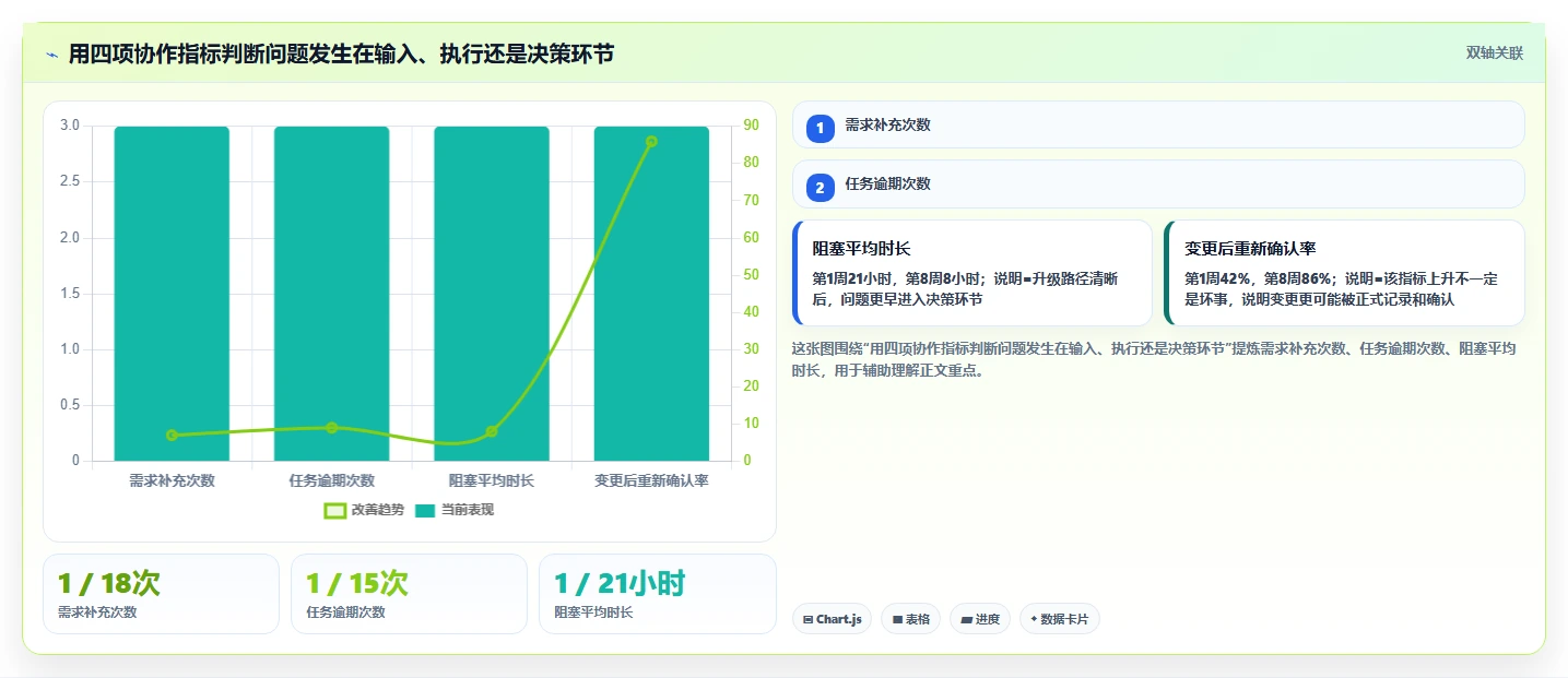 跨部门沟通怎么做才高效?提升协作效率的5个实用方法
