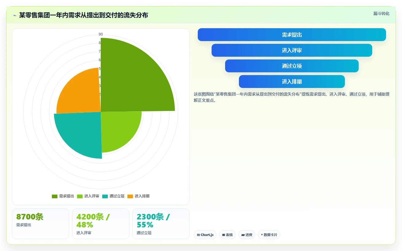 2026集团型企业需求管理工具哪个好用?五款主流产品测评与选型指南