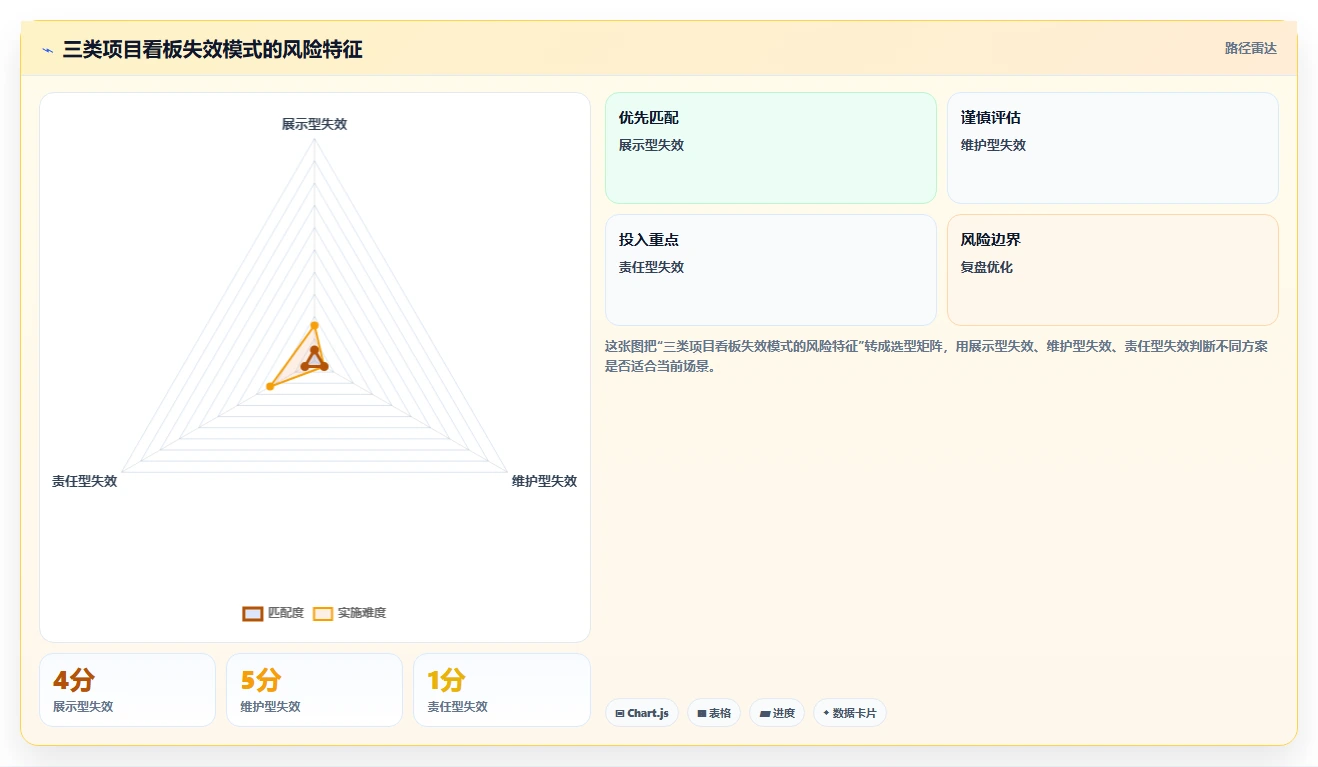 10个项目状态管理看板技巧,让你的团队效率翻倍!