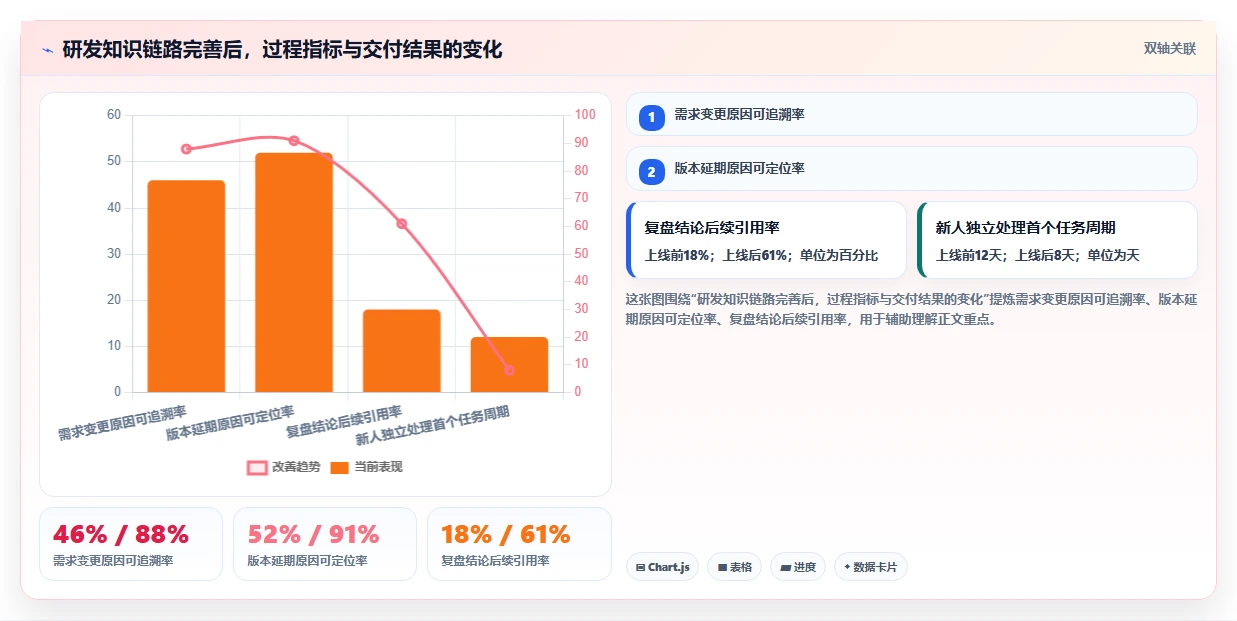 数据驱动决策:2026年最值得投资的5款知识库预料系统