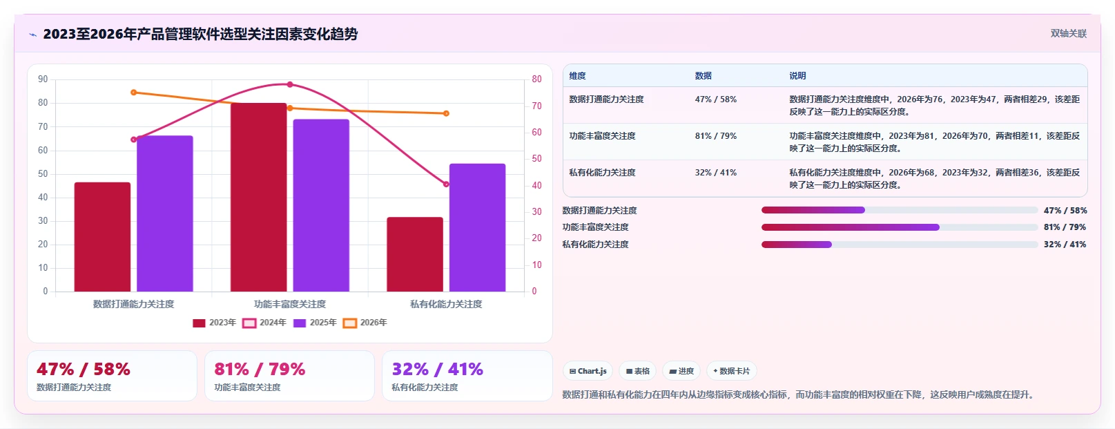 2026年数据打通产品管理软件哪个更高效深度测评:主流软件对比与选型建议