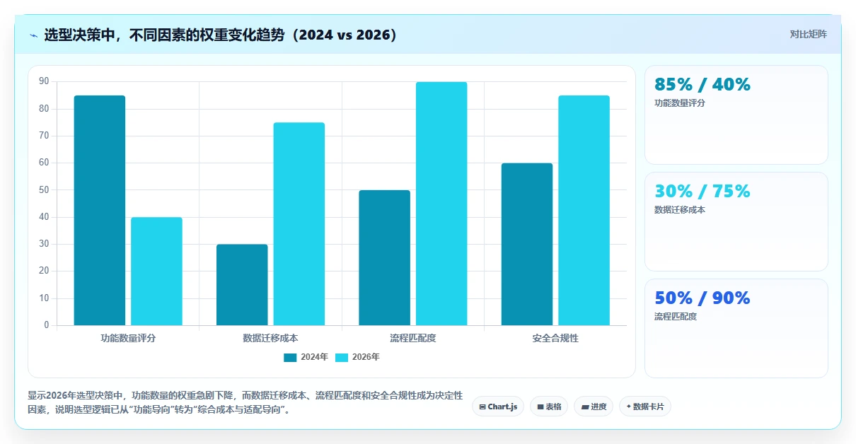 2026年项目管理系统选型指南：8款主流工具深度对比与场景匹配建议