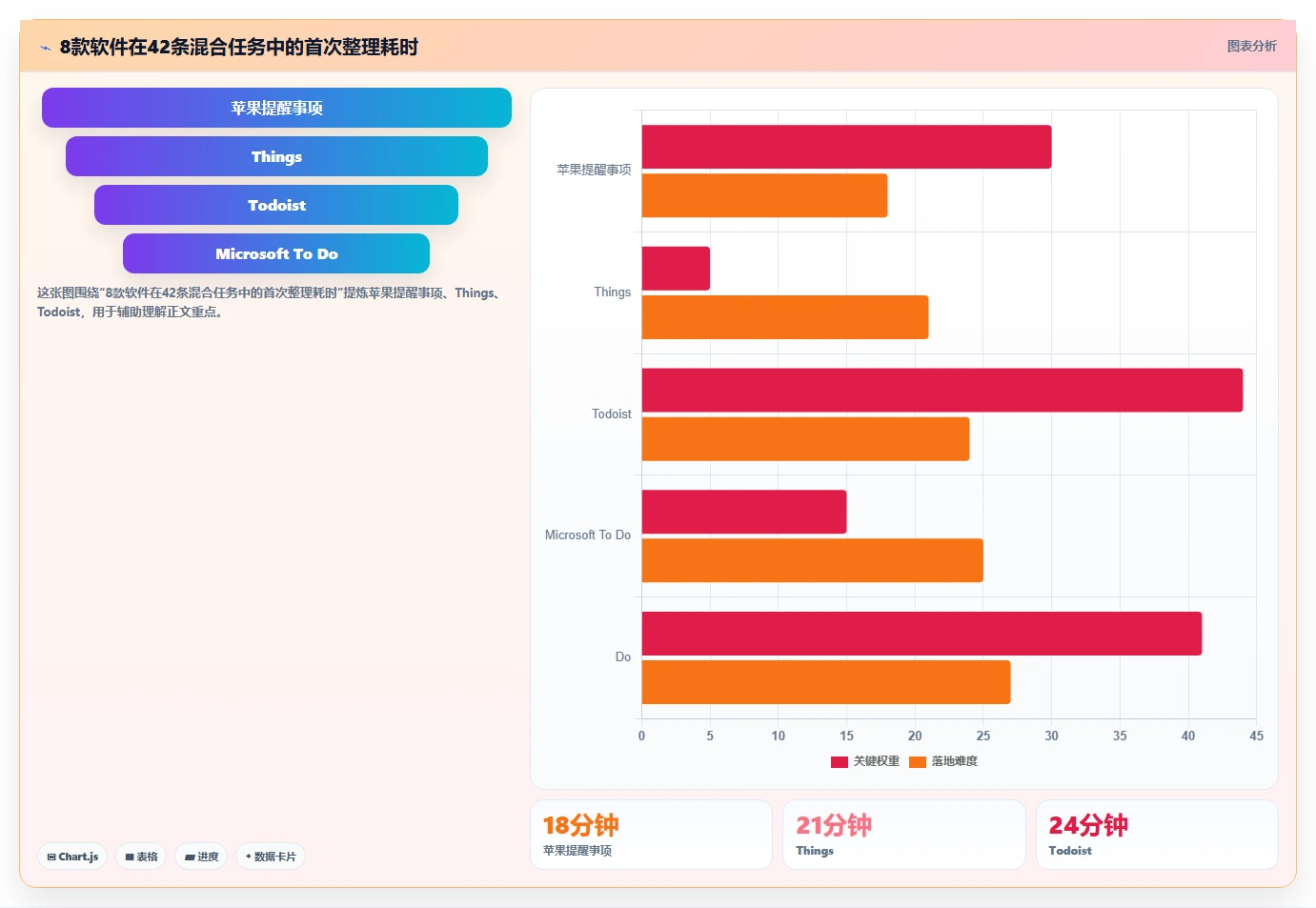 2026年Mac效率神器：8款本地任务管理软件全面对比