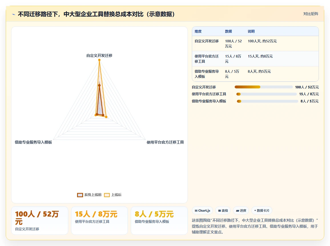 流程规范化瀑布管理工具有哪些？2026年选型测评与对比指南
