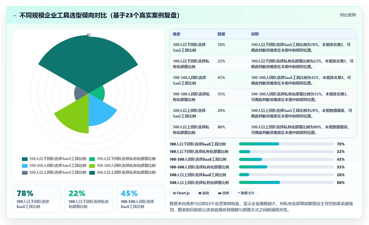 2026年企业级项目管理工具选型指南：6款主流系统对比与实施建议