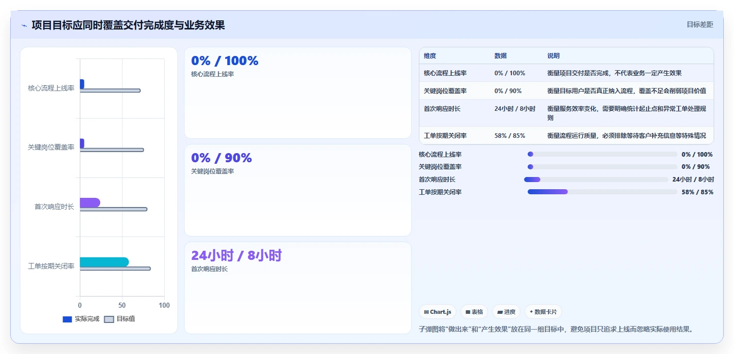 项目经理计划书：如何制定一份让老板眼前一亮的项目方案？