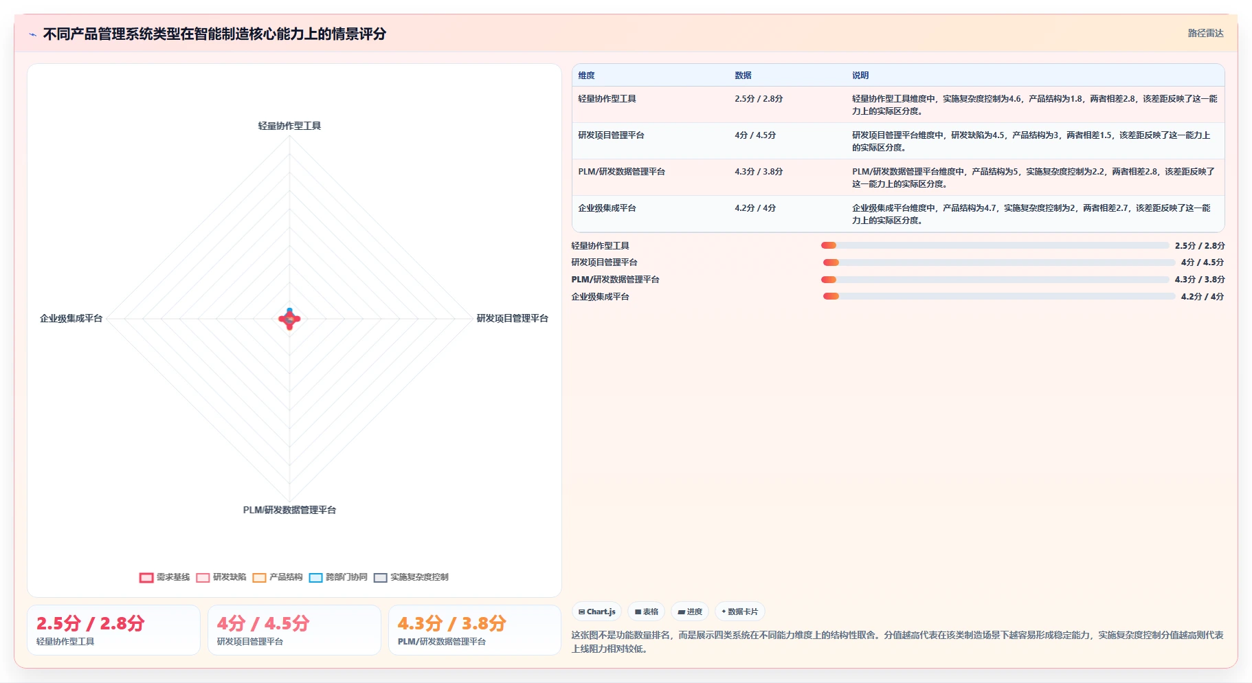2026年智能制造行业产品管理系统推荐与主流工具深度测评