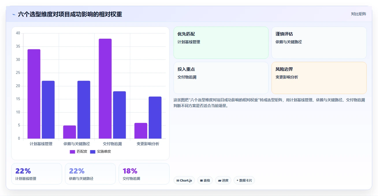 2026年跨部门协作瀑布管理工具有哪些:深度测评与选型推荐