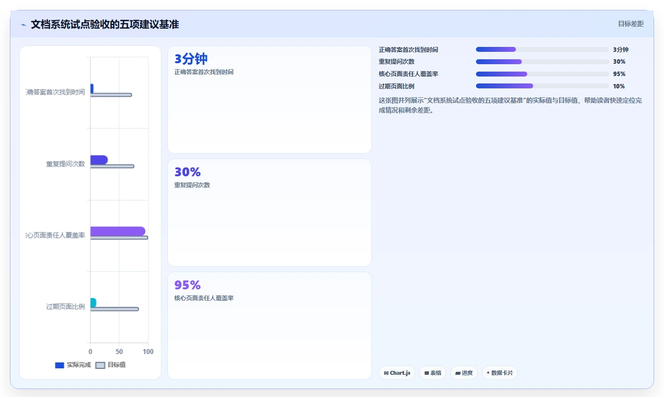 2026年效率之选:6大语雀文档系统工具深度对比
