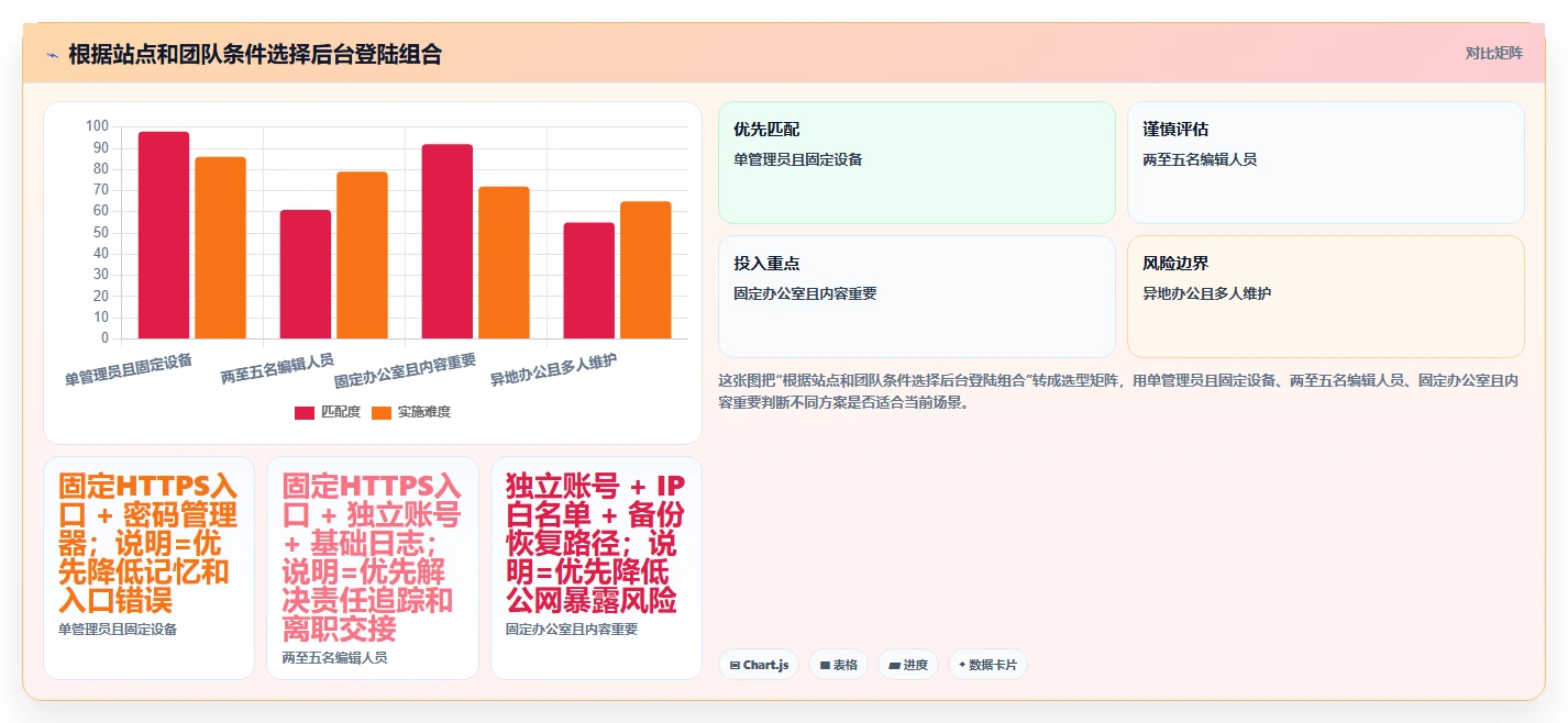 帝国cms管理系统登陆技巧：2026年6大高效操作对比