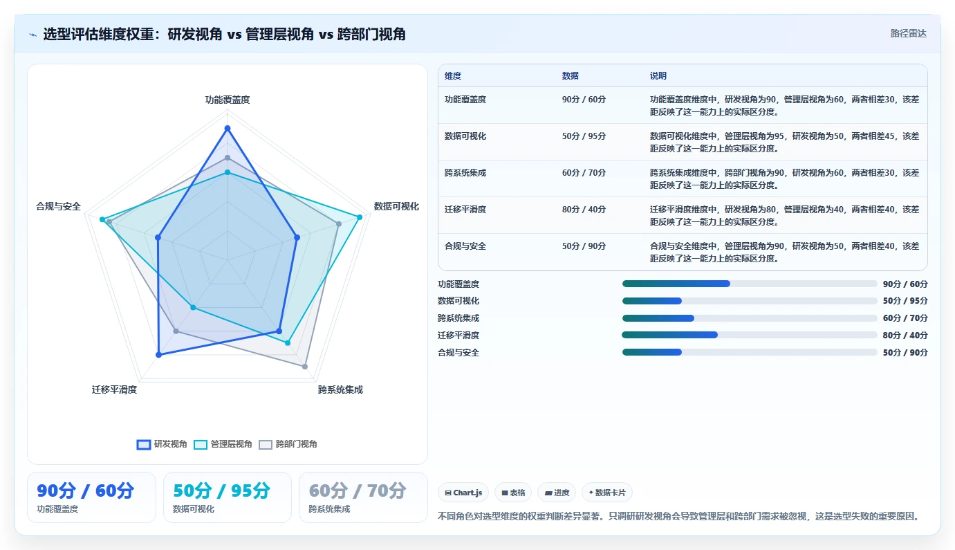 2026年值得关注的7款Jira替代方案:国产化研发管理工具选型指南