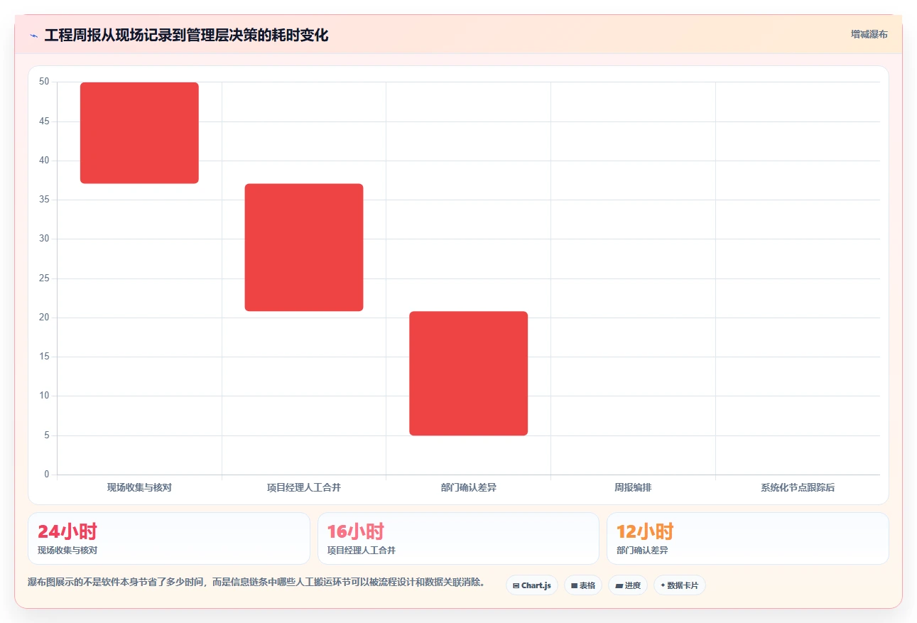 2026年工程项目管理软件选型指南:7款企业级平台深度对比