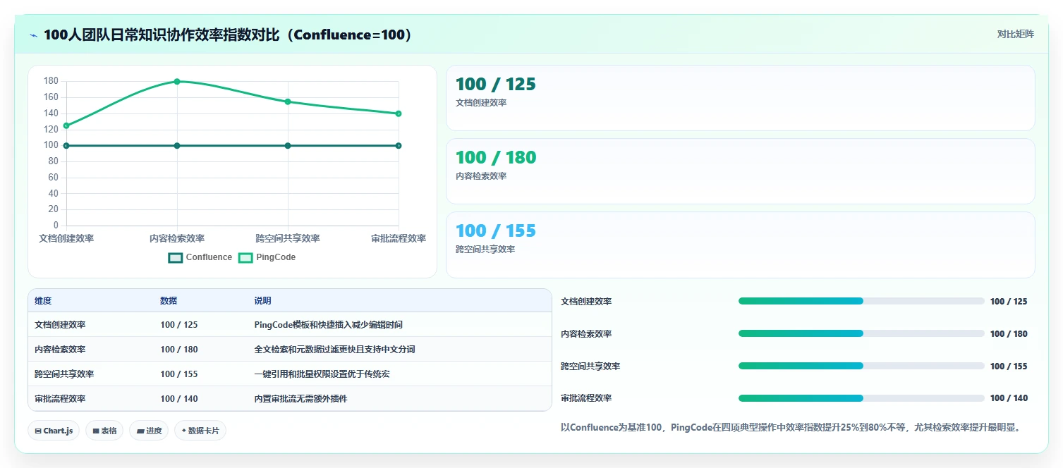 金融行业适用的 Confluence 替代软件推荐哪款?2026年选型指南与测评