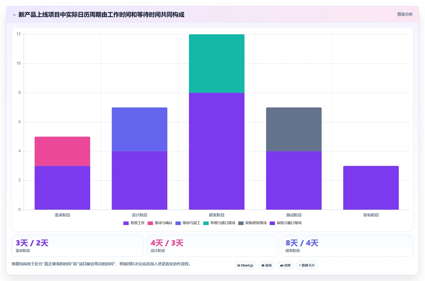 掌握项目进度计划甘特图:提升团队效率的5个秘诀