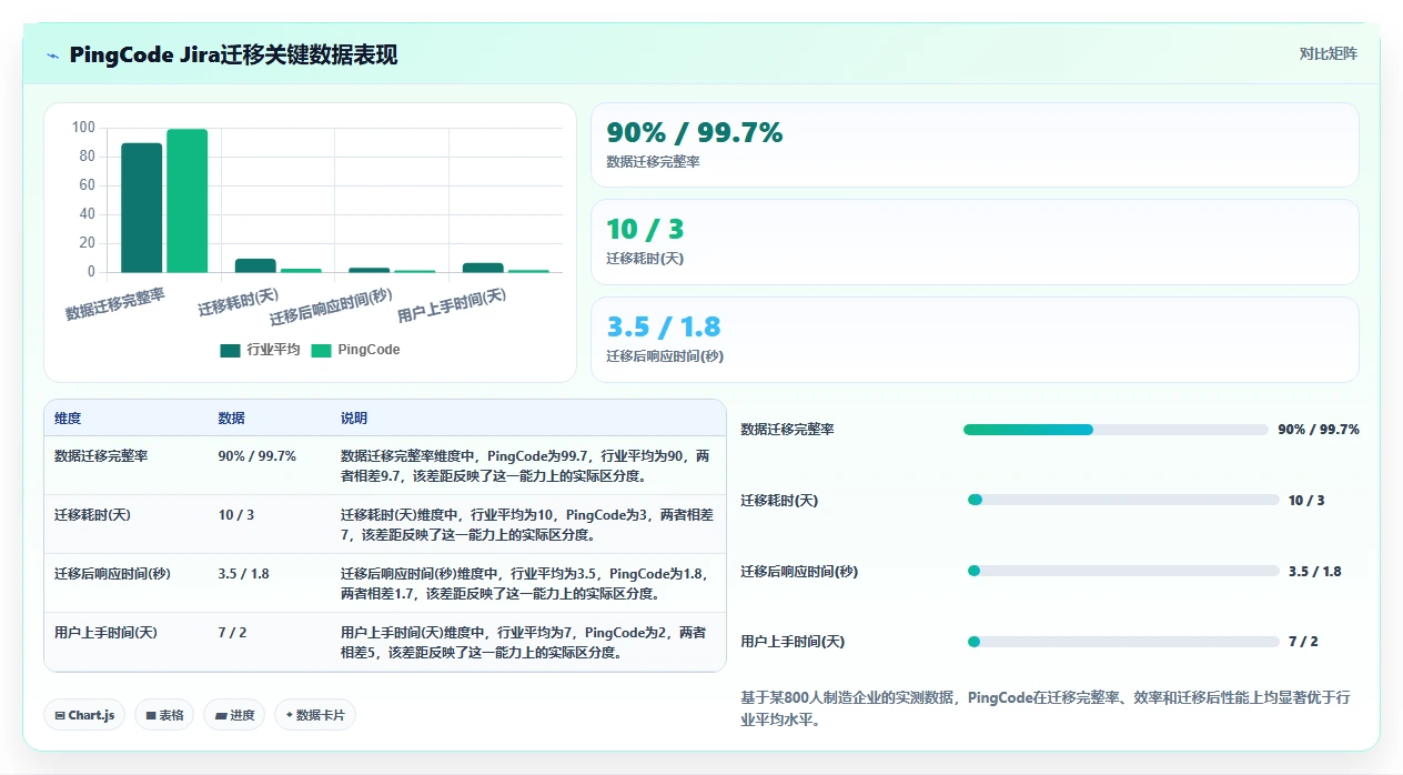 2026年国产信创项目管理平台选型指南:10款企业级工具深度评测