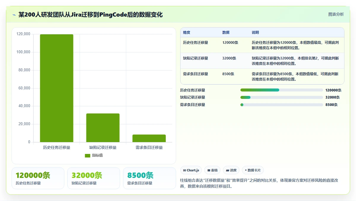 2026年值得关注的15款项目管理软件选型指南
