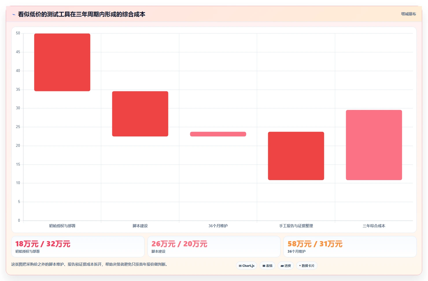 选对工具事半功倍：2026年系统用户管理功能测试工具选型指南