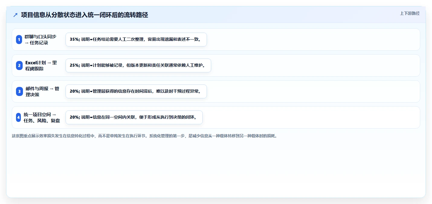 为什么蓝云项目管理软件是提高团队效率的秘密武器？