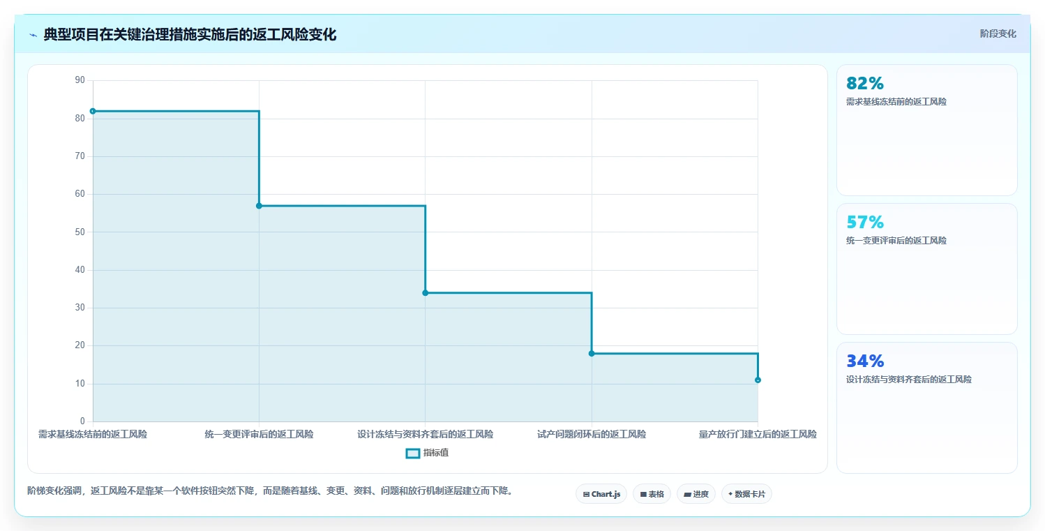 研发全覆盖:如何实现从需求到交付的无缝衔接?