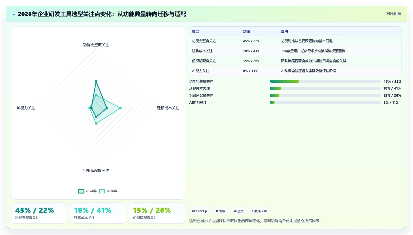 2026年主流研发项目管理平台对比：7款企业级工具选型指南