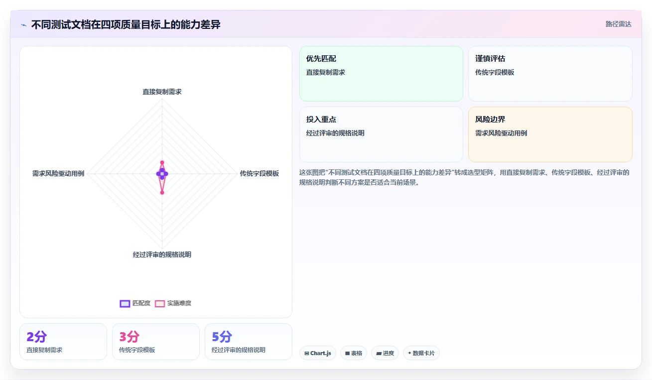 掌握测试用例规格说明的艺术：如何编写高效、精准的测试文档？