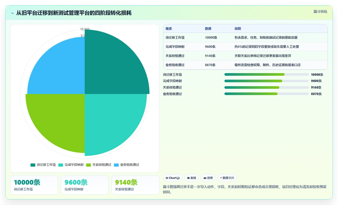 项目经理必看:2026年热门买断制软件测试管理工具对比与选择指南