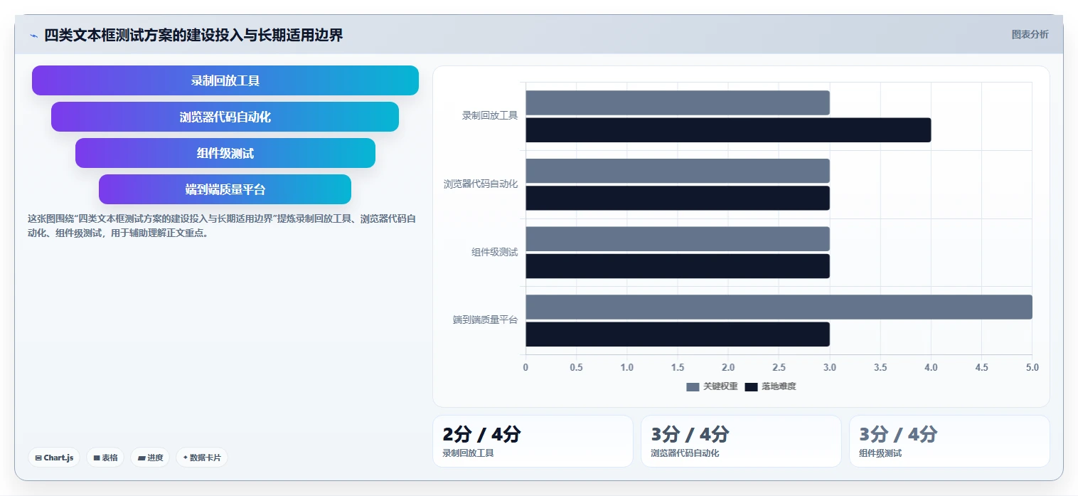 打造完美用户体验:2026年文本框输入测试工具选型指南