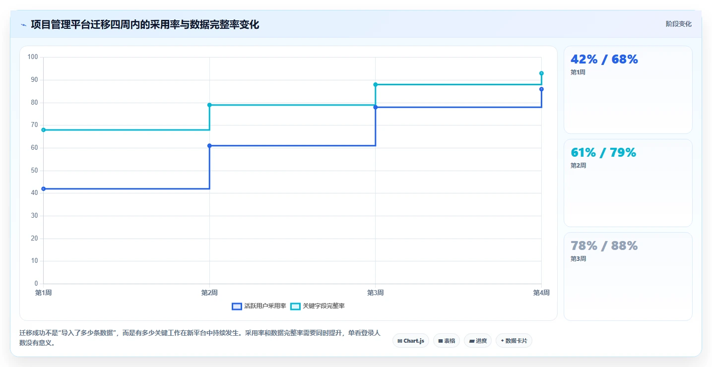 项目管理新趋势:2026年最值得投资的8款项目经理必备软件
