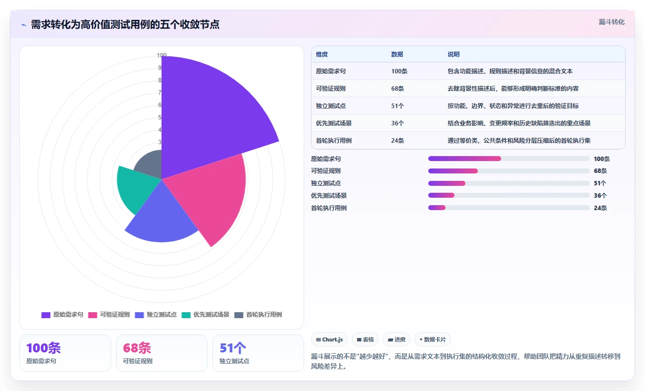 掌握测试用例规格说明的艺术:如何编写高效、精准的测试文档?