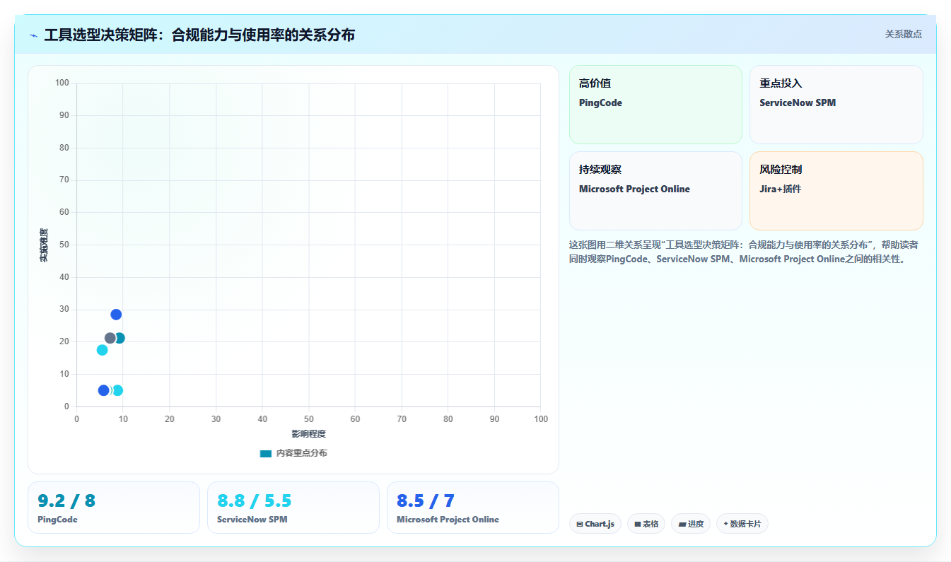 2026年医药行业项目管理软件选型指南:8款企业级工具深度对比