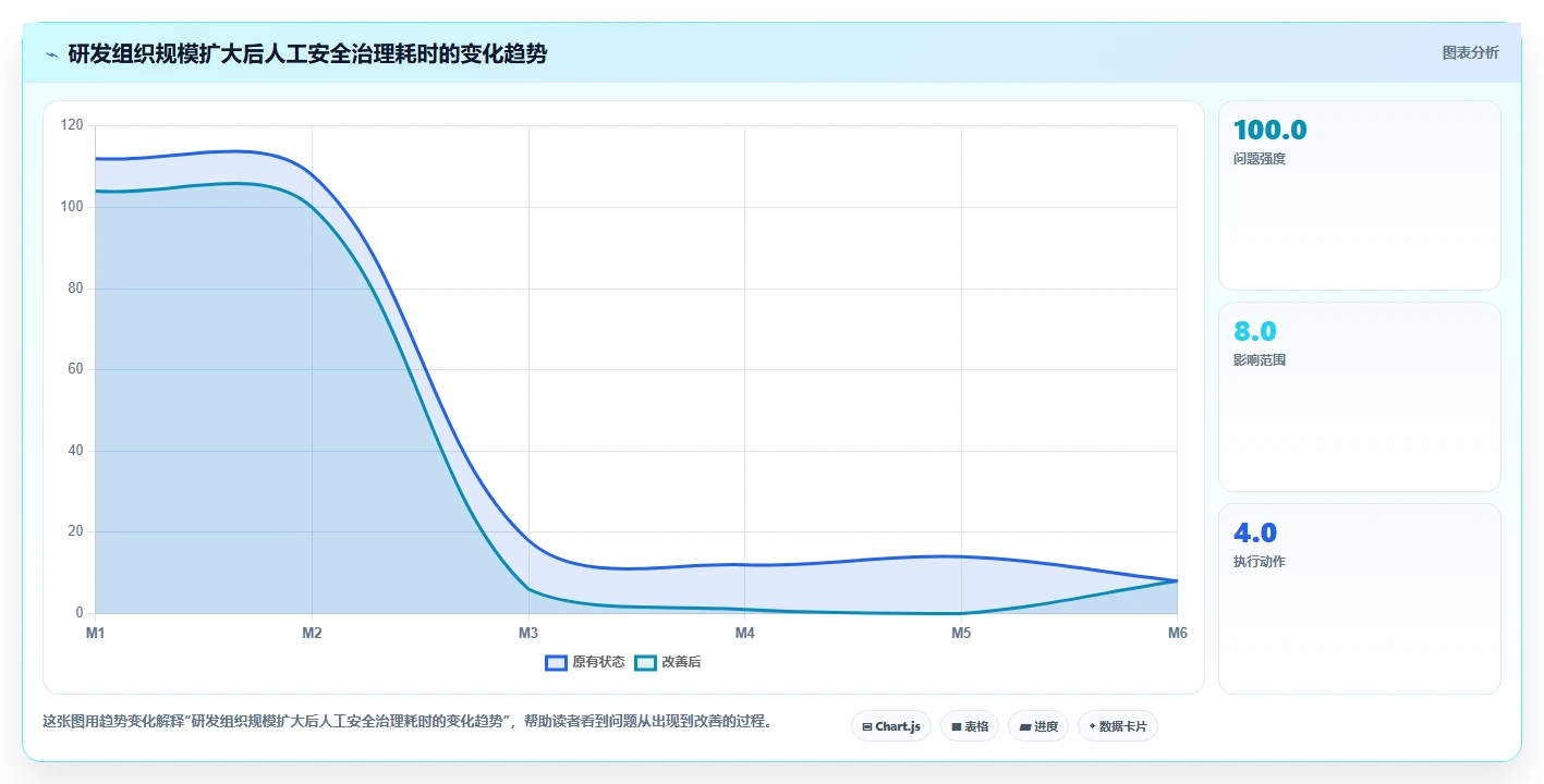 2026年安全的研发管理软件哪些值得试?精选工具深度测评推荐