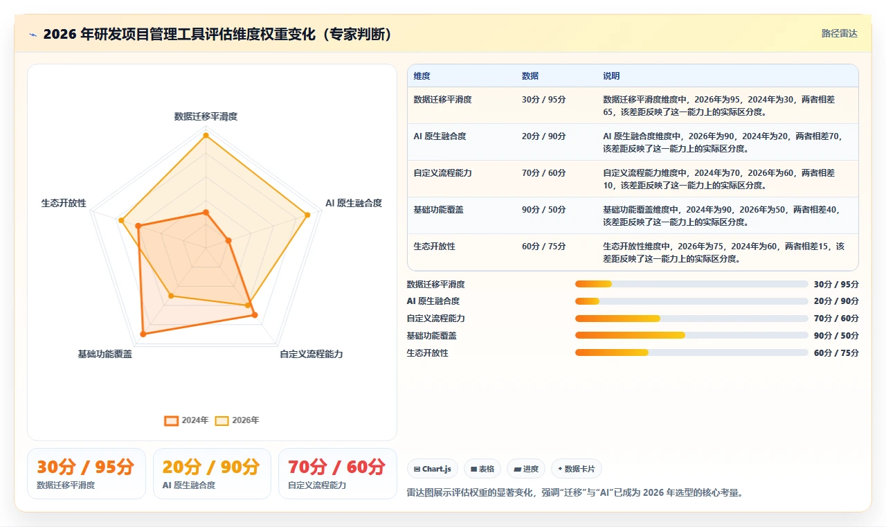 2026年研发项目管理工具选型指南：7款主流平台深度对比与选型建议