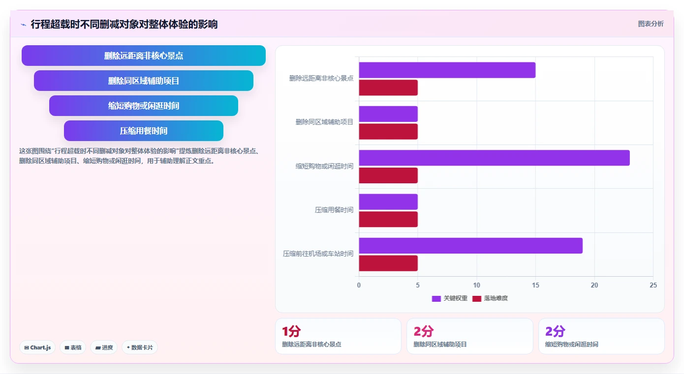 掌握行程安排表怎么写的5个秘诀,让你的旅行更有条理!