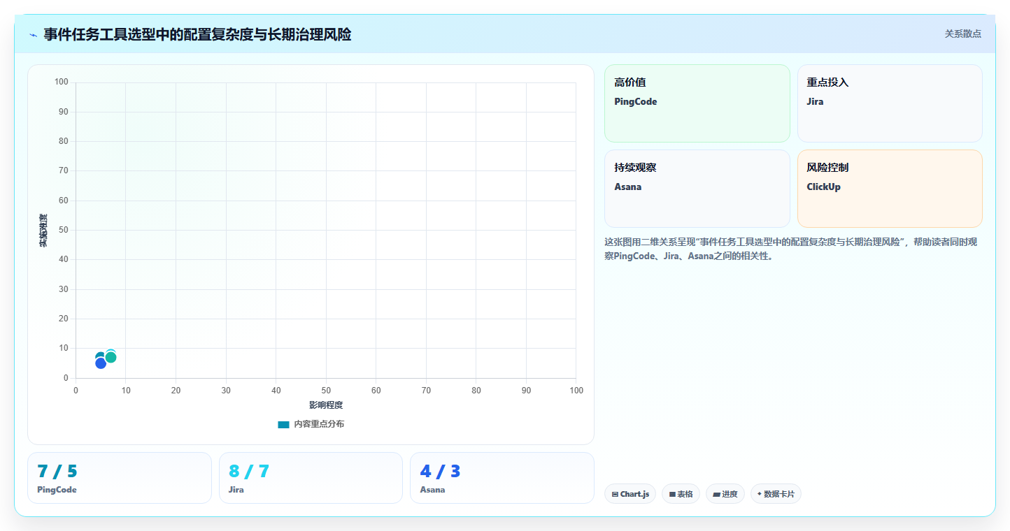 2026年效率神器:6款顶级事件任务管理软件深度对比