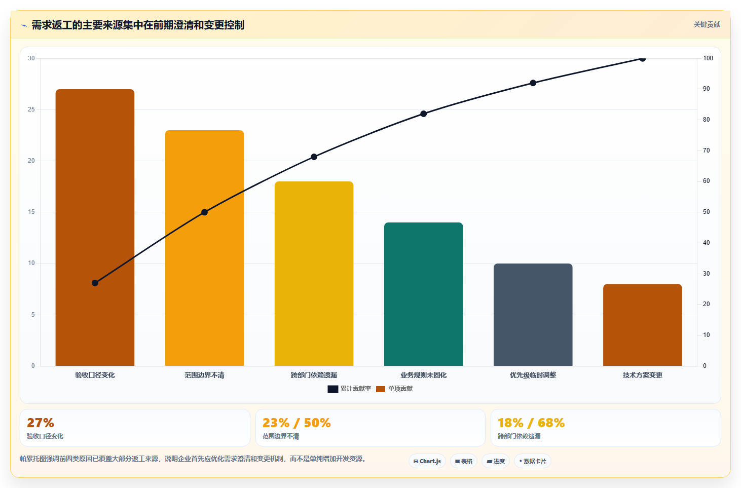 2026年高效的需求管理系统怎么选?企业级工具测评与选型指南