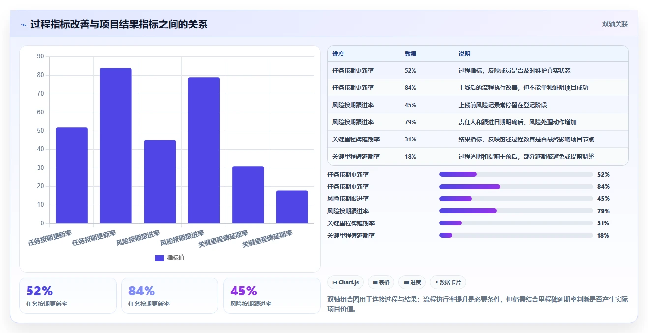 揭秘：一个强大的项目管理系统功能模块如何提升团队效率？