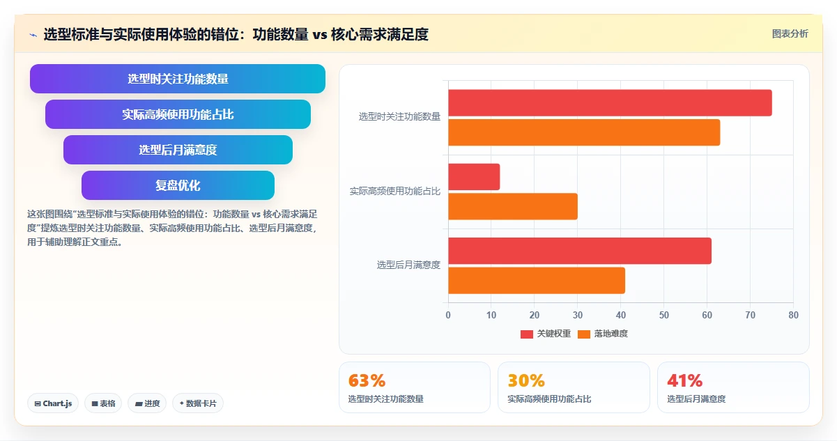 2026年软件研发项目管理系统选型指南：9款主流工具深度对比