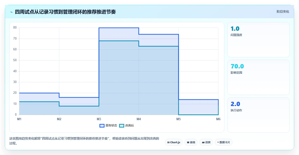 告别加班困扰:2026年最受欢迎的5款上班记工时软件选型指南