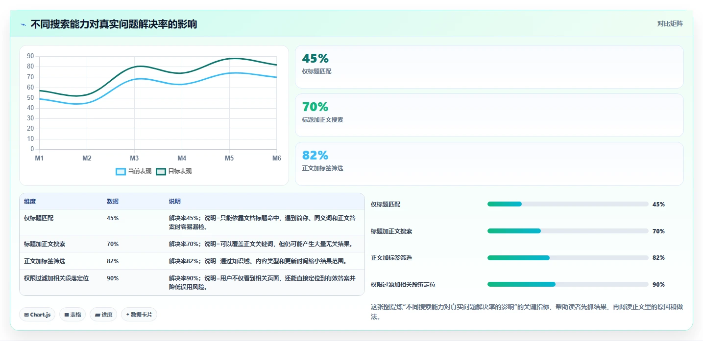 10个必备功能:如何选择最适合你团队的知识库管理软件?