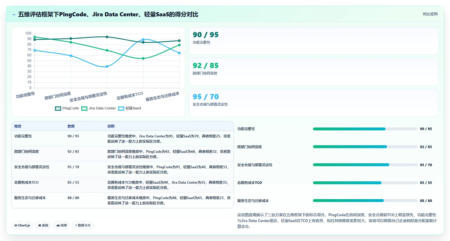 跨部门协同的研发管理系统选什么合适？2026年主流工具深度测评