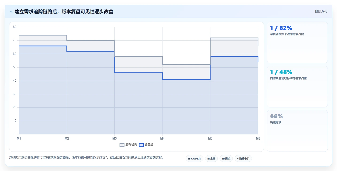 2026年性价比高的需求管理工具哪个好用?深度测评与选型指南