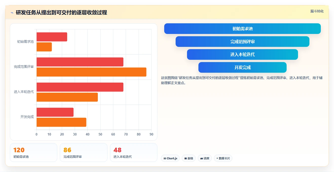 揭秘高效软件研发项目管理:5个关键策略助你事半功倍