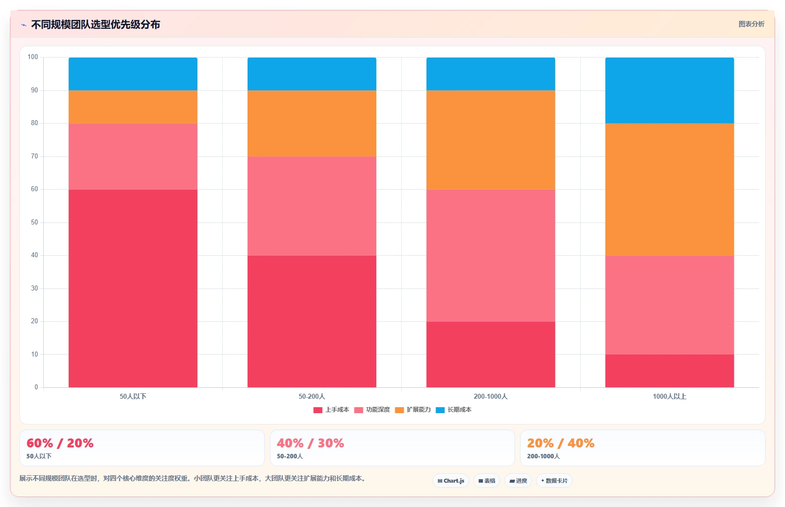 2026年项目管理工具选型指南:10款主流平台深度评测与推荐