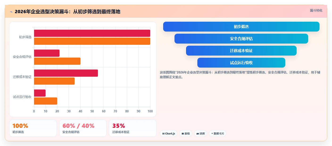 2026年项目管理与知识库一体化平台选型指南:8款企业级工具深度对比