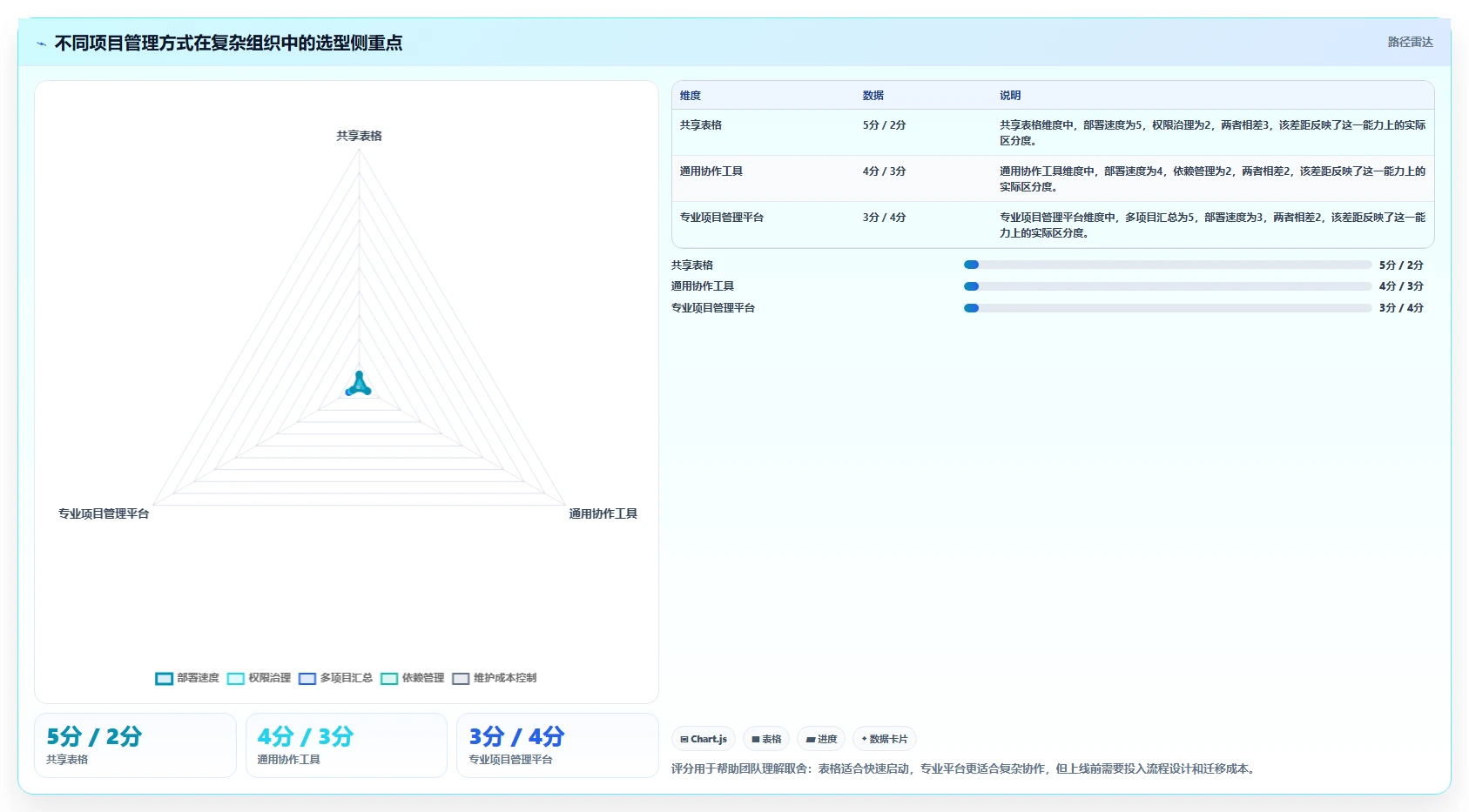 10个高效项目管理表模板，让你的团队效率翻倍！