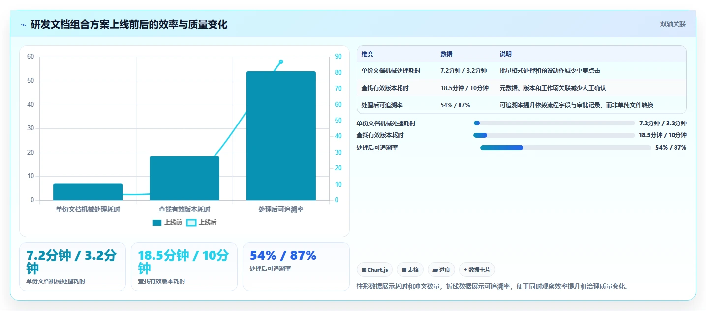 企业文档管理革新：2026年7款顶级批量处理文档软件全面评测