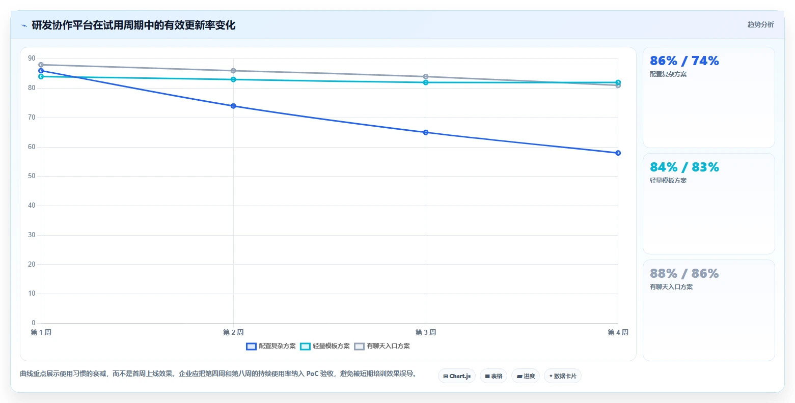2026 年企业研发项目管理工具选型指南:7 款主流平台对比