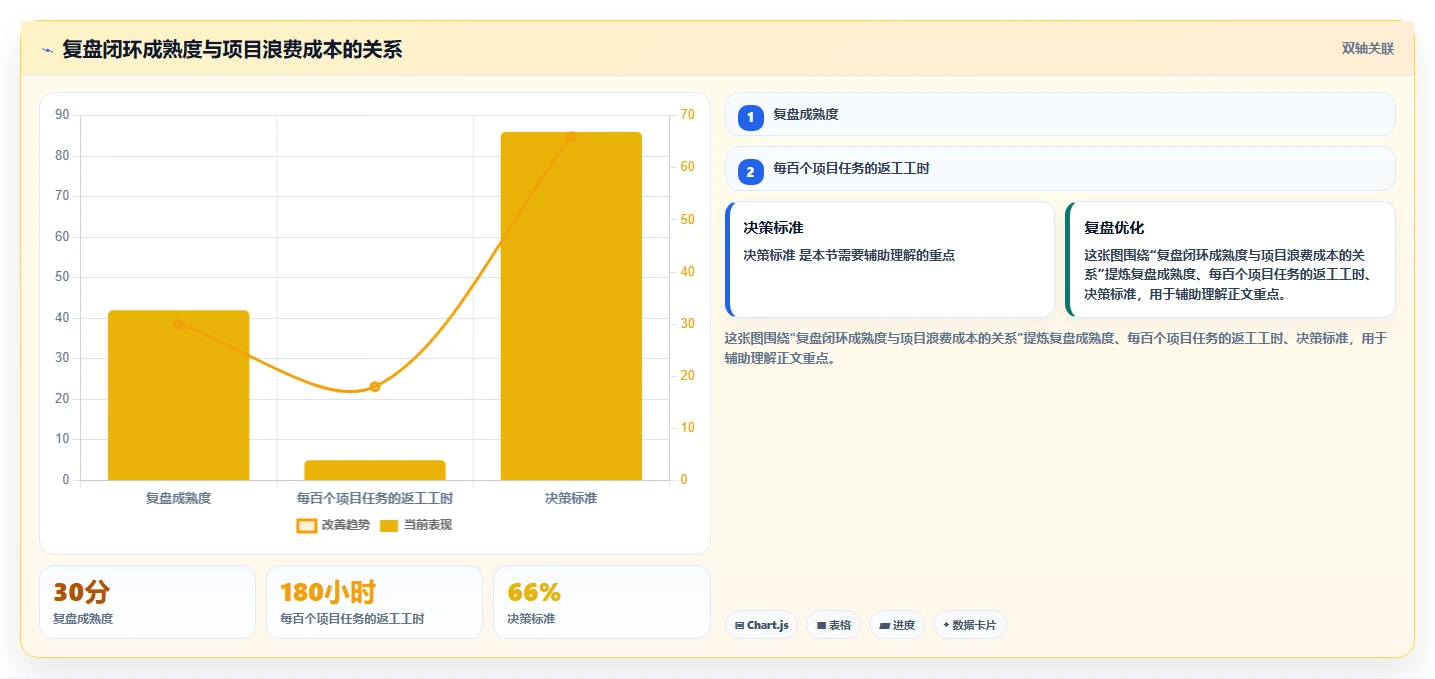 5个项目复盘步骤，让你的团队效率提升200%！
