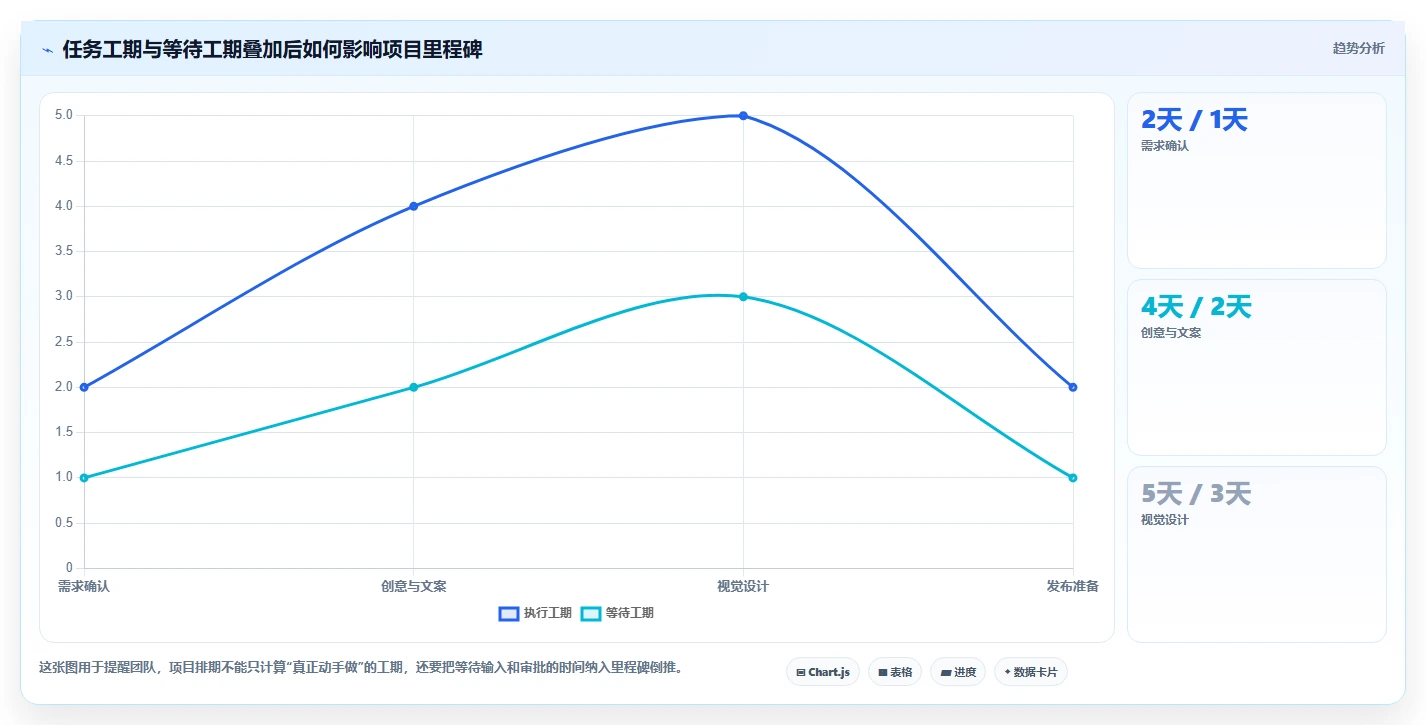 揭秘项目管理系统含义:5大核心功能让你的团队效率翻倍